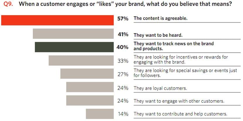 Social Media Facts