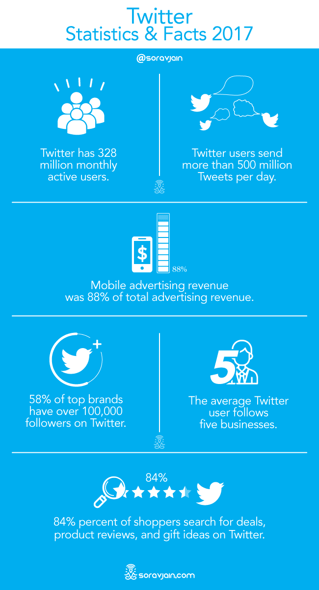 instagram statistics and facts 2017 - instagram top brands followers 2017 statistic