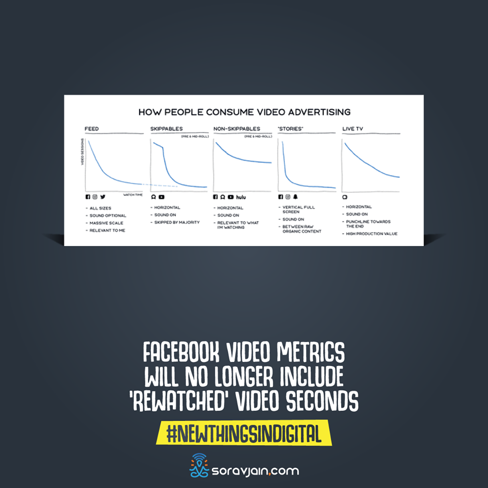 Facebook Video Metrics