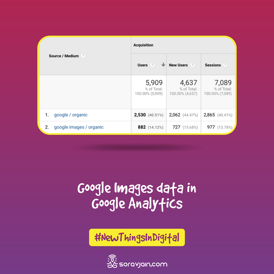 Google Images Data In Google Analytics