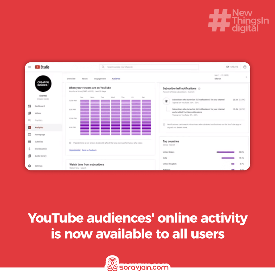 digital marketing blog