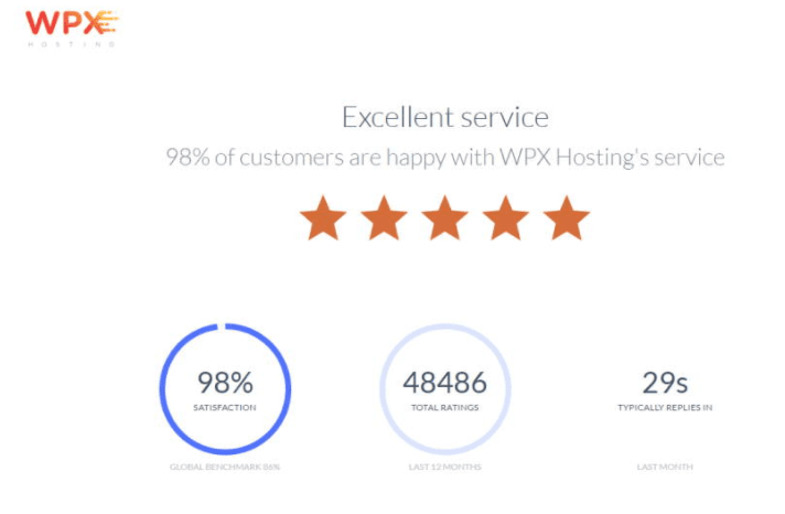 wpx hosting review