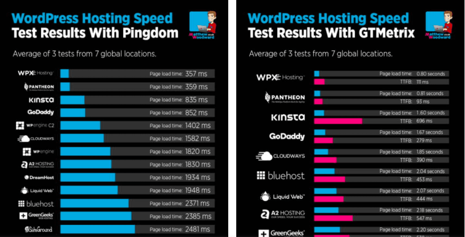 wpx hosting review
