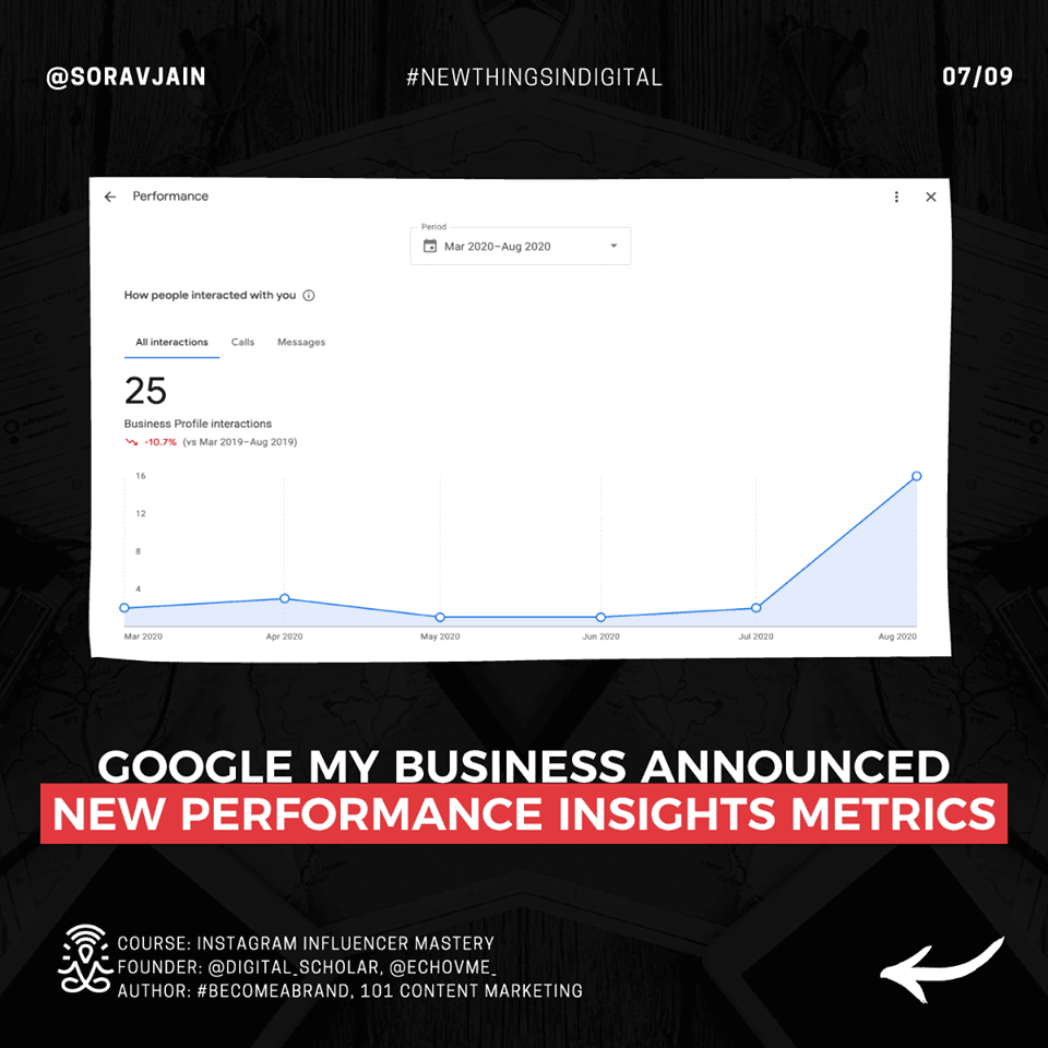 Google My Business Announced New Performance Insights Metrics