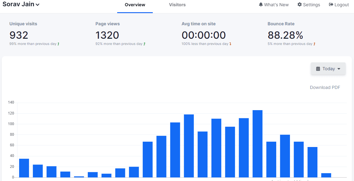howuku analytics