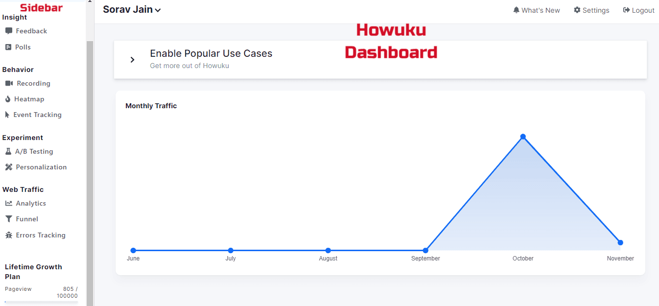 howuku review